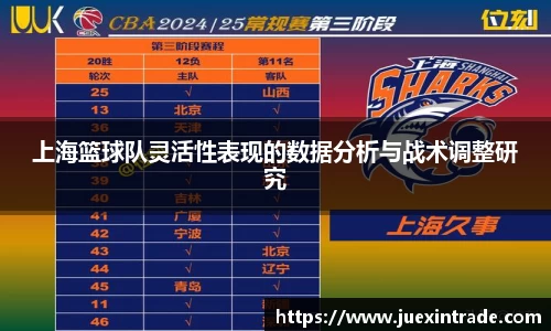 上海篮球队灵活性表现的数据分析与战术调整研究